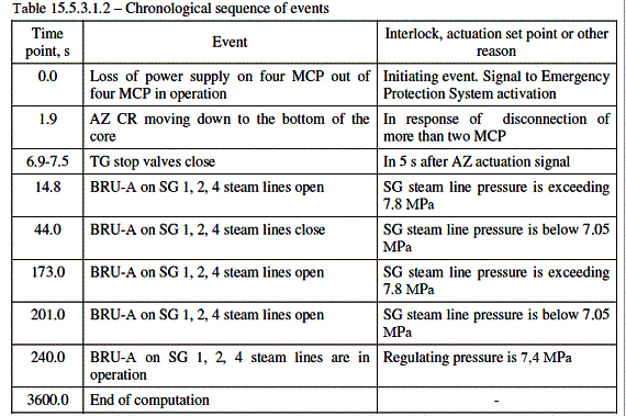 mcp2