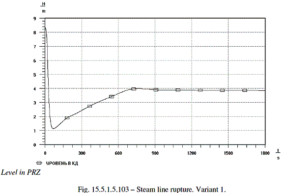 m34