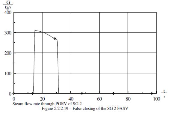 v68