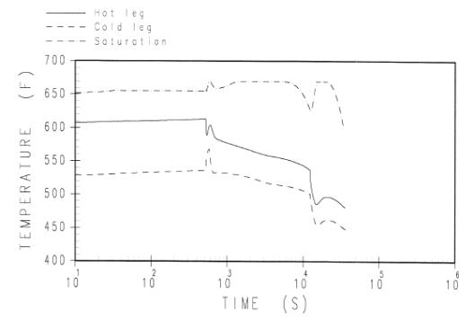 c12