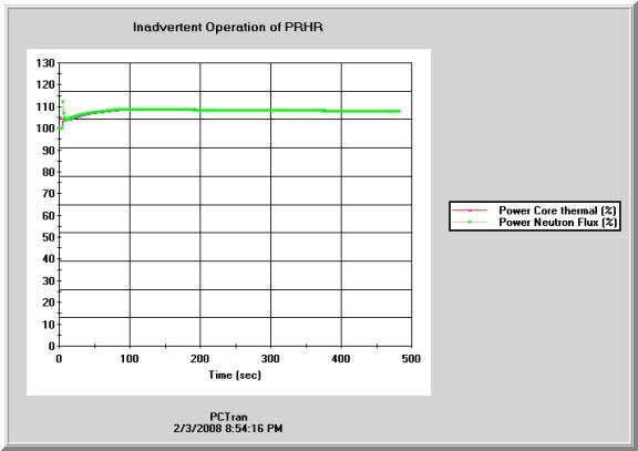 prhr6