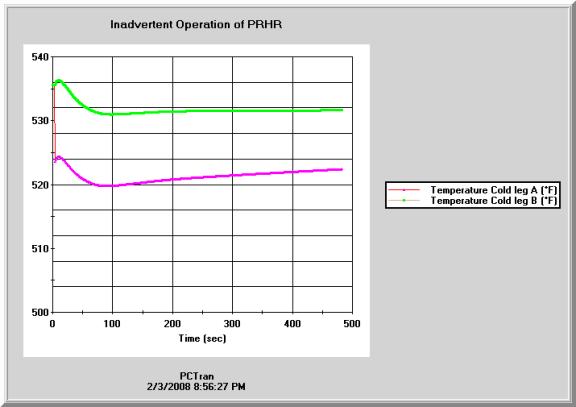 prhr10