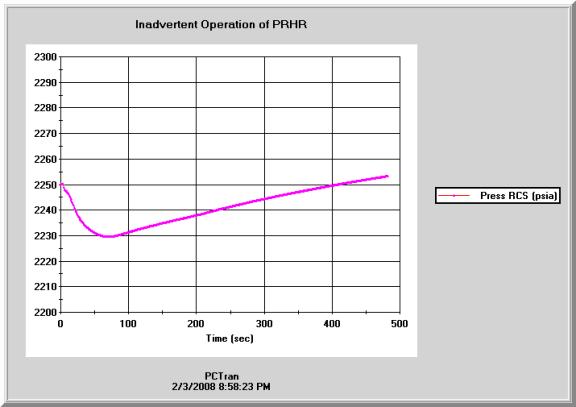 prhr14