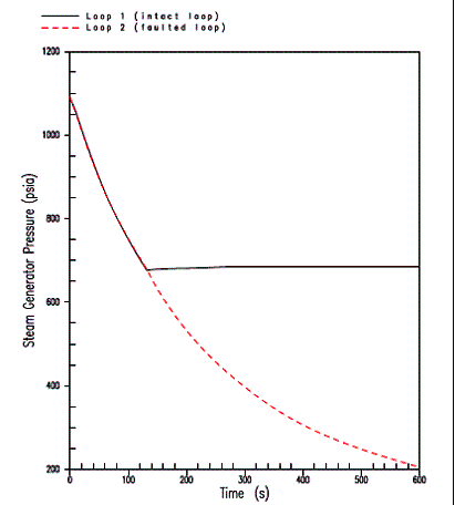 sg34