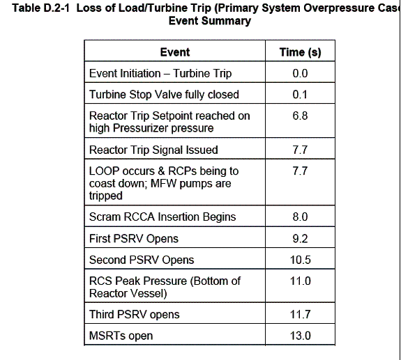 LOE2