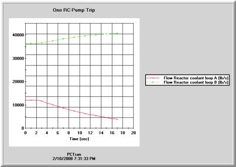 rcp6