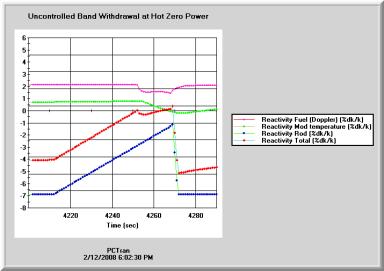 hzp10