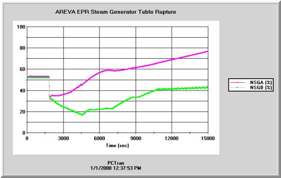 Areva7