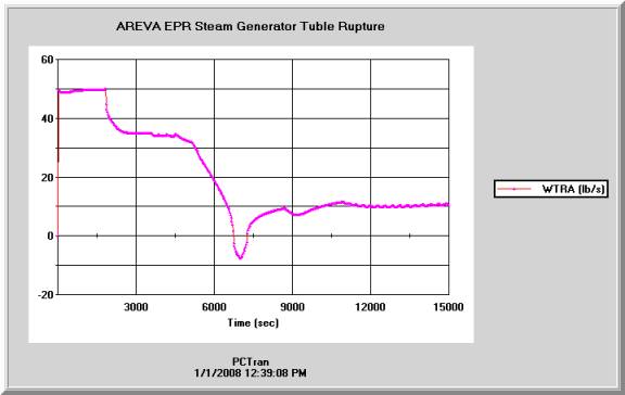 Areva8