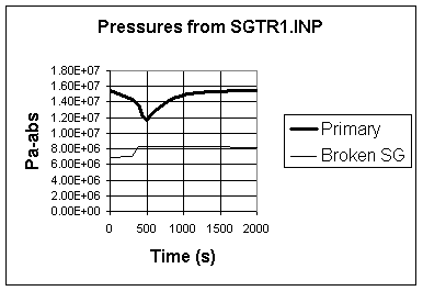 p64