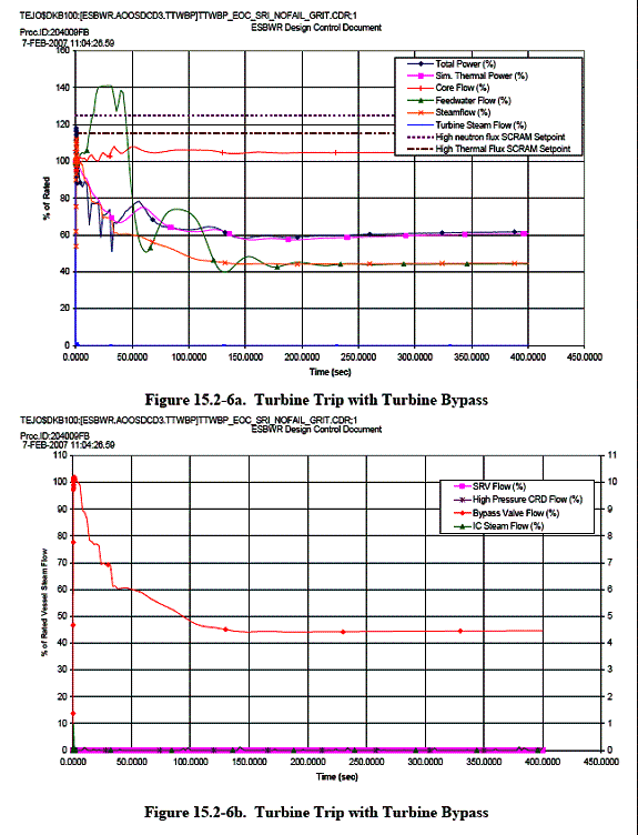 E0401