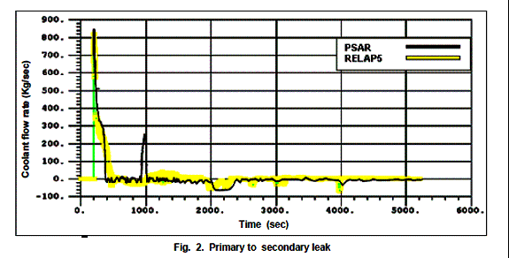 sg8